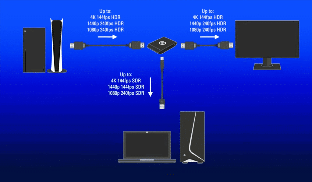 مراجعة جهاز تسجيل الألعاب Elgato 4K X