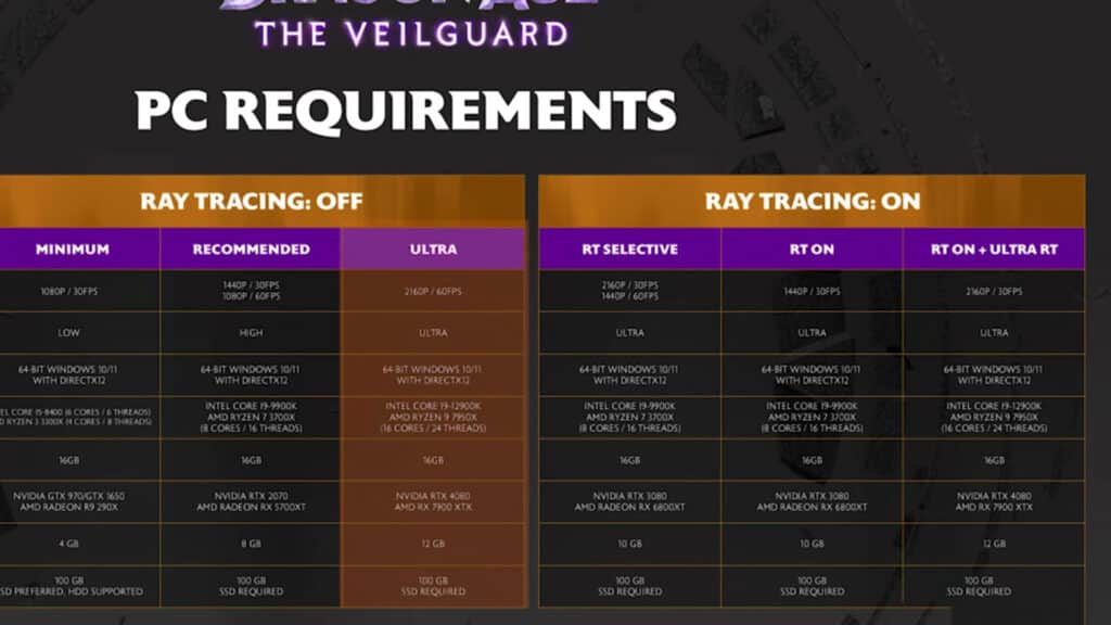 متطلبات تشغيل لعبة Dragon Age: The Veilguard في نظام الـ Ultra وتتبع الاشعة