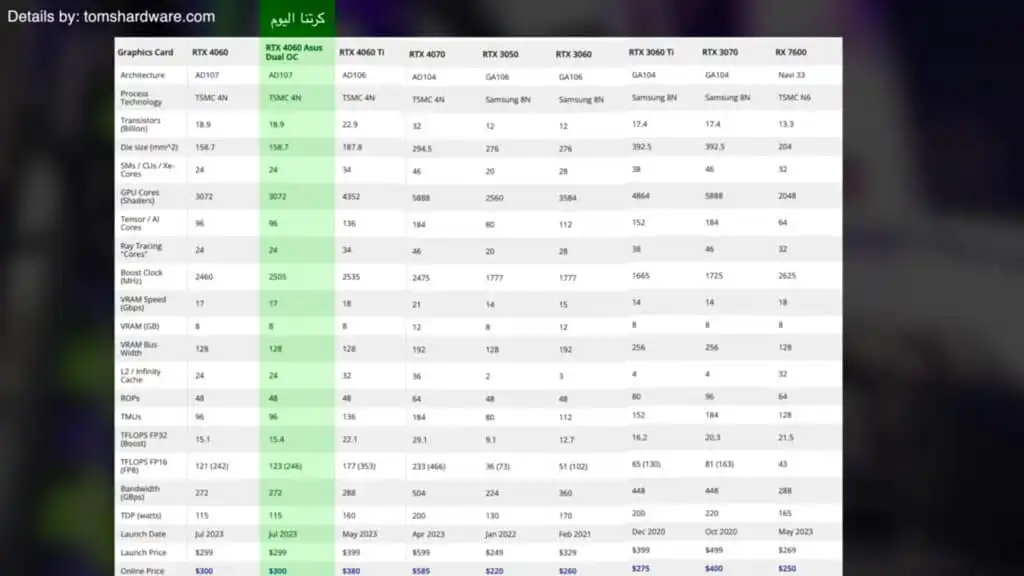 مواصفات كارت الشاشة NVIDIA GeForce RTX 4060