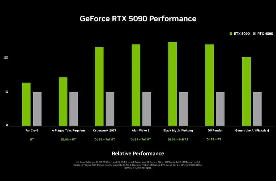 أداء سلسلة RTX 50