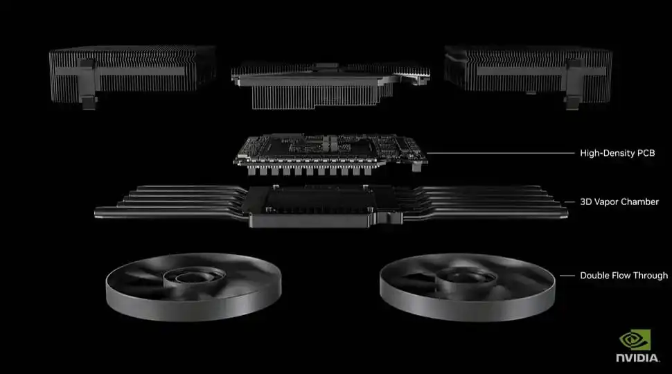 تصميم إصدار سلسلة إنفيديا RTX 50