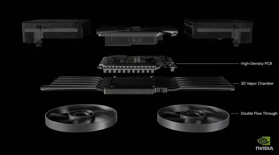 هل Nvidia RTX 5090 Founders Edition هو أفضل كارت شاشة علي الاطلاق؟