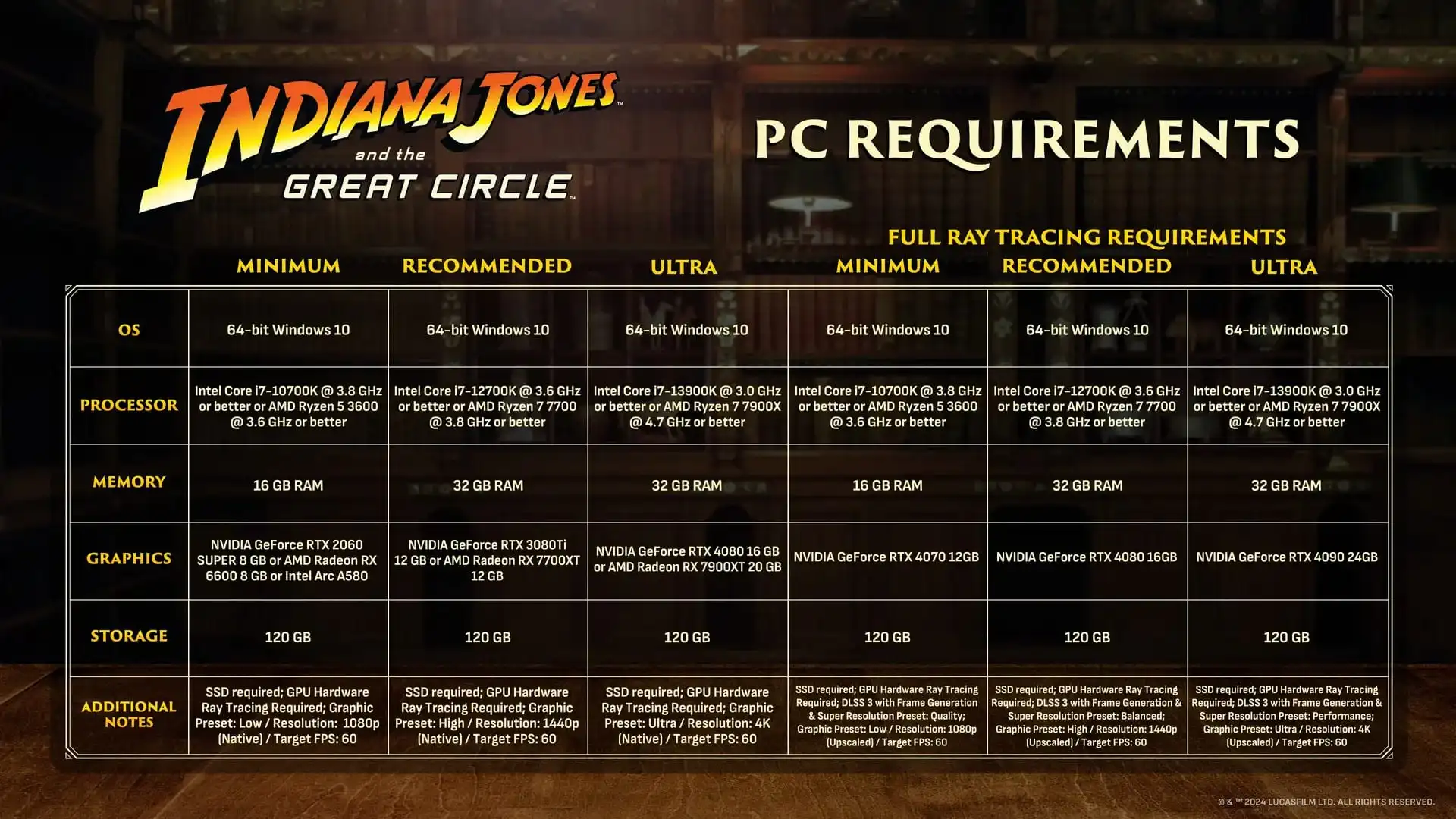 متطلبات تشغيل لعبة Indiana Jones and the Great Circle