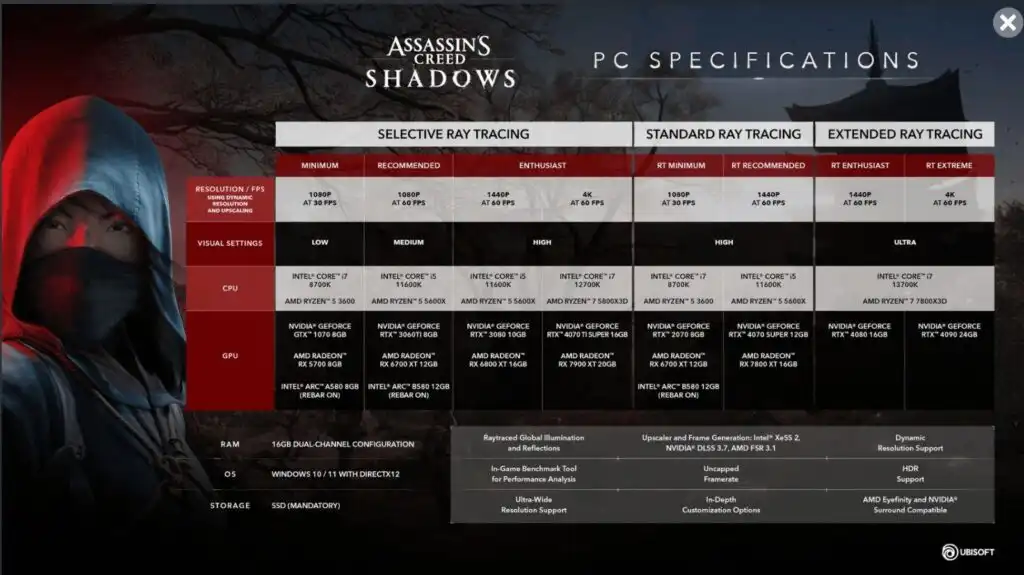 متطلبات تشغيل Assassin's Creed Shadows علي الكمبيوتر PC