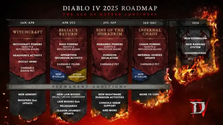 تكشف خارطة طريق Diablo 4 عن خطط للتوسع في المستقبل وتقاطع الألعاب والمزيد