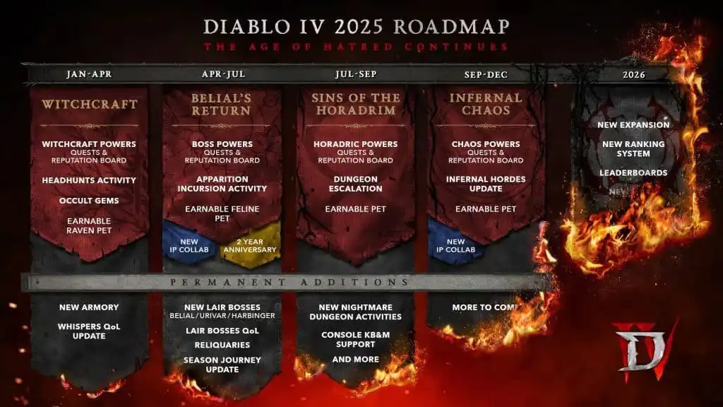 تكشف خارطة طريق Diablo 4 عن خطط للتوسع في المستقبل وتقاطع الألعاب والمزيد