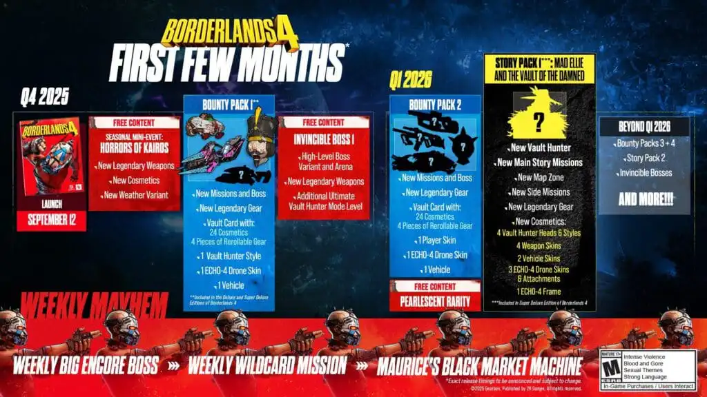 Borderlands 4 vs Borderlands 3 هنالك 15 فروقات كبيره