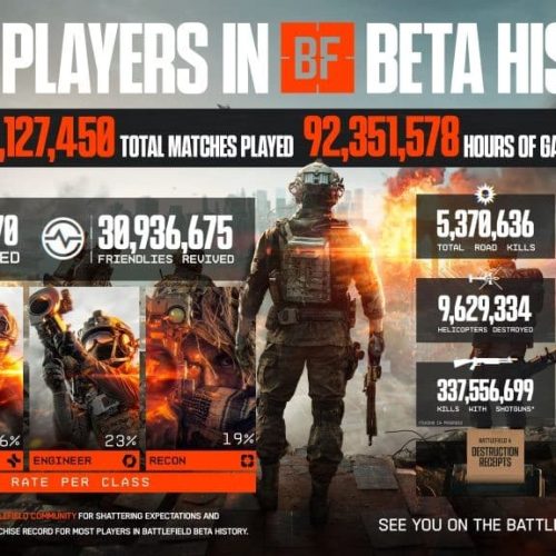 مطورو Battlefield 6 يوضحون ملاحظات النسخة التجريبية المفتوحة التغييرات والإحصائيات الممتعة